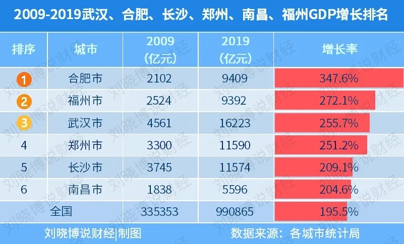 2020相比2019gdp增长_2020中国gdp增长图