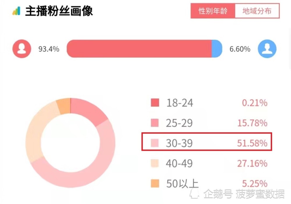 直播间挂人气是什么原理_直播间kt板是什么(3)
