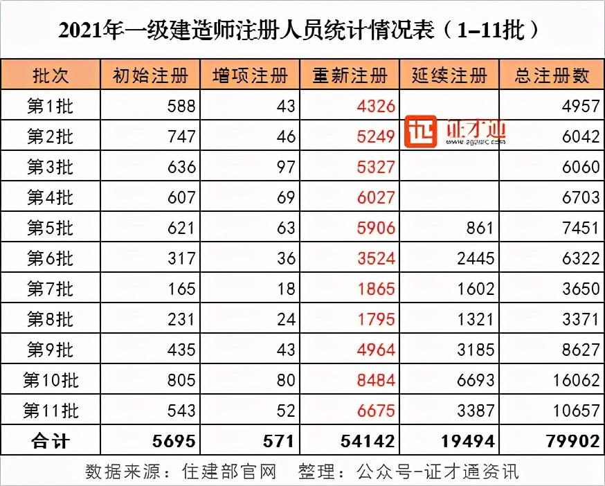 2021人口过亿省份_2021全国人口普查结果出炉,怎么通过数字看本质(3)