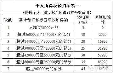 新个税法下个人所得税到底怎么计算