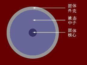 中子星密度高达每立方厘米1亿吨,是否意味着还存在未知的元素?