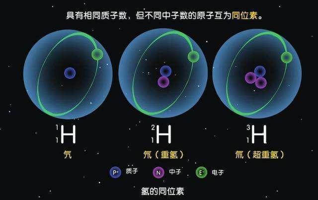 中子星密度高达每立方厘米1亿吨是否意味着还存在未知的元素