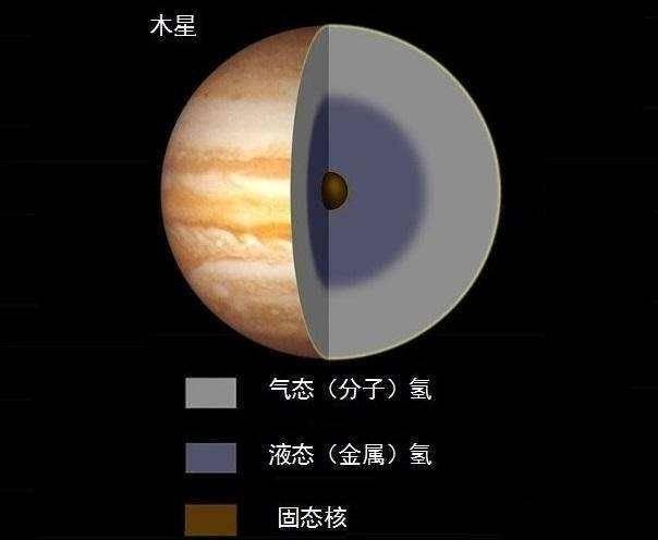 木星身为太阳系的一员,为何这么恐怖?