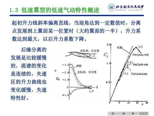 踢馆:歼20因为升力线斜率不理想所以不能上舰,这是什么思路?