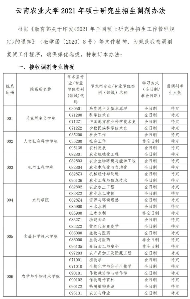 云南农业大学2021年硕士研究生接收调剂工作方案