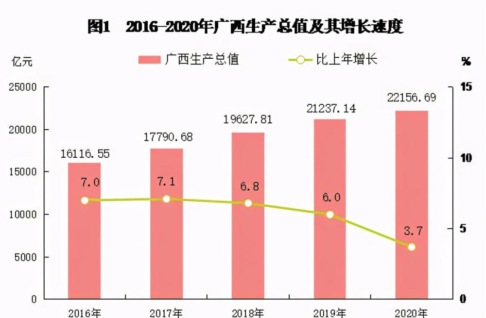 2020年全年广西经济总量_2020年广西高铁规划图