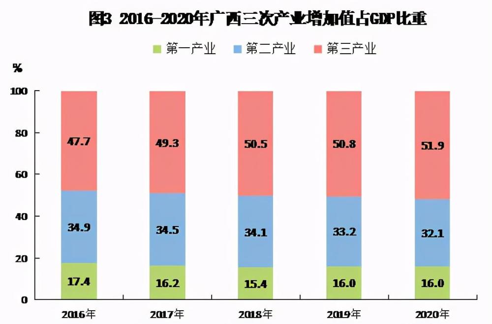 广西博白县gdp2020_2020年广西壮族自治区国民经济和社会发展统计公报(3)