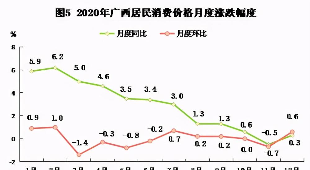 2020年广西人口_2020年广西高铁规划图