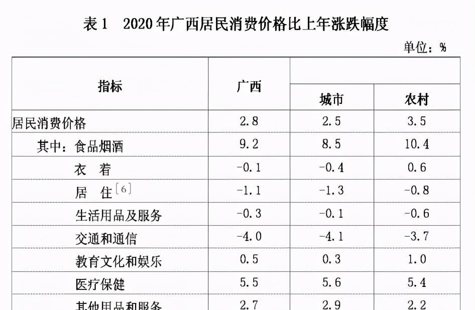 2020年广西容县gdp_2020年广西壮族自治区国民经济和社会发展统计公报(3)