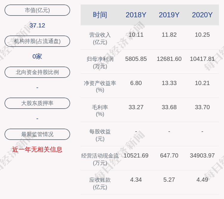 交易异动,楚天龙:不存在未披露的重大事项