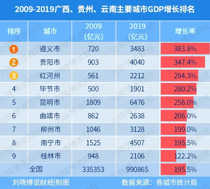 贵阳昆明gdp_昆明商业地产严重超标居西南首位 去库存压力大