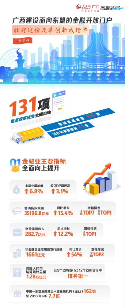 广西网站建设目标分析 腾讯网
