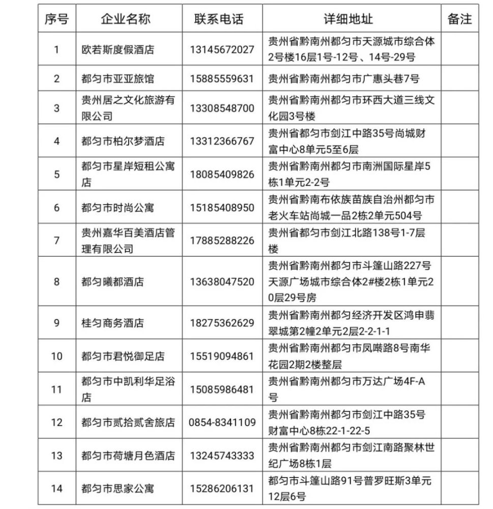 贵州2021各县市gdp(3)