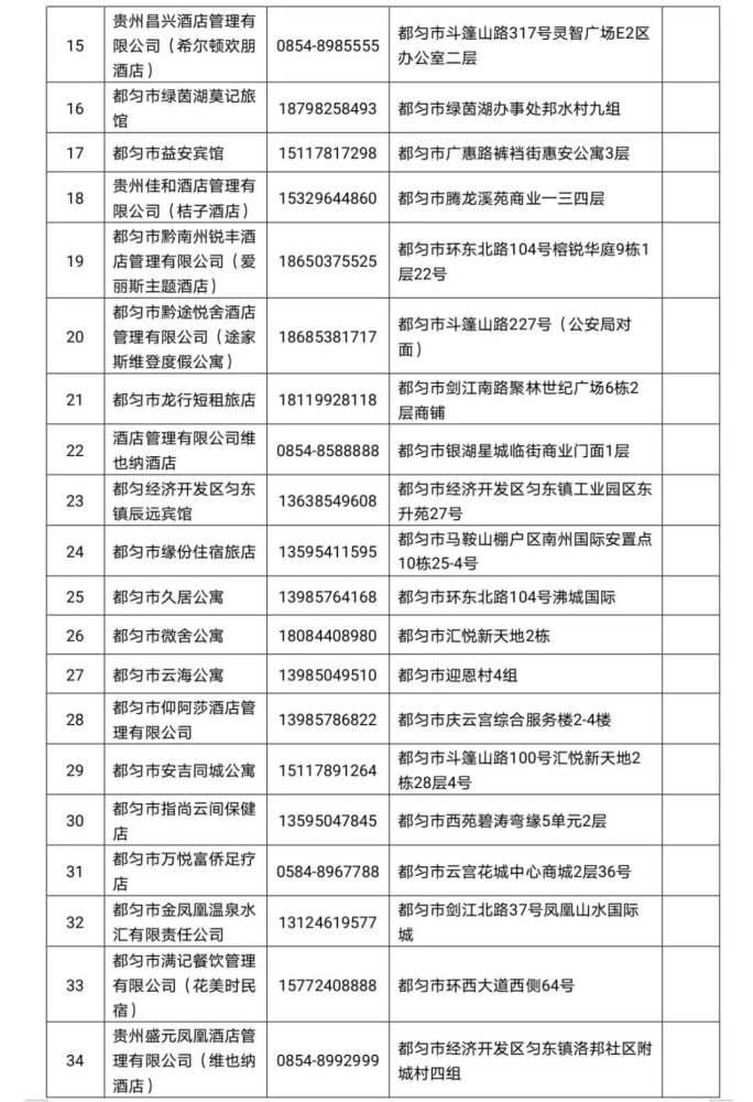 贵州2021各县市gdp(3)