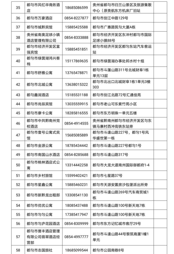 贵州2021各县市gdp(3)