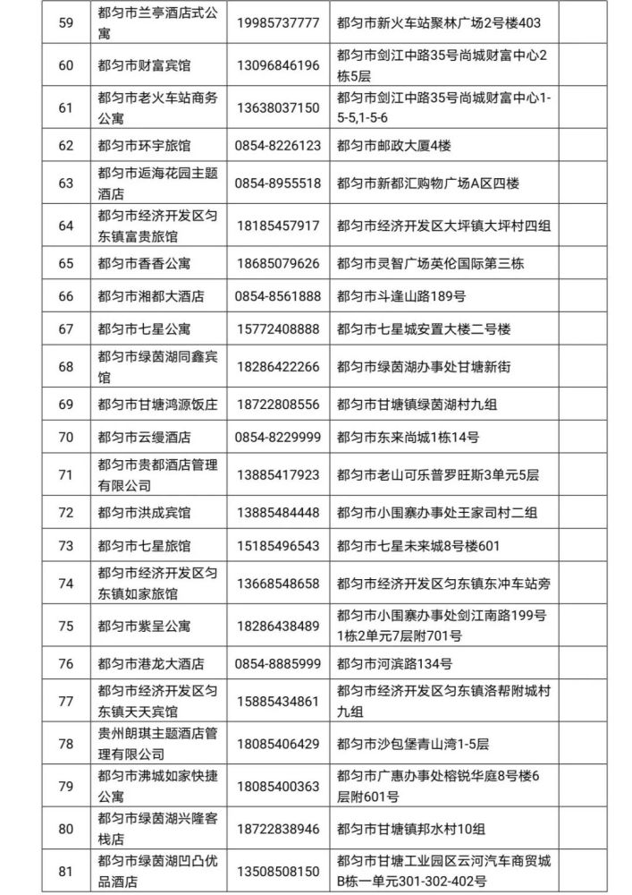 贵州2021各县市gdp(2)