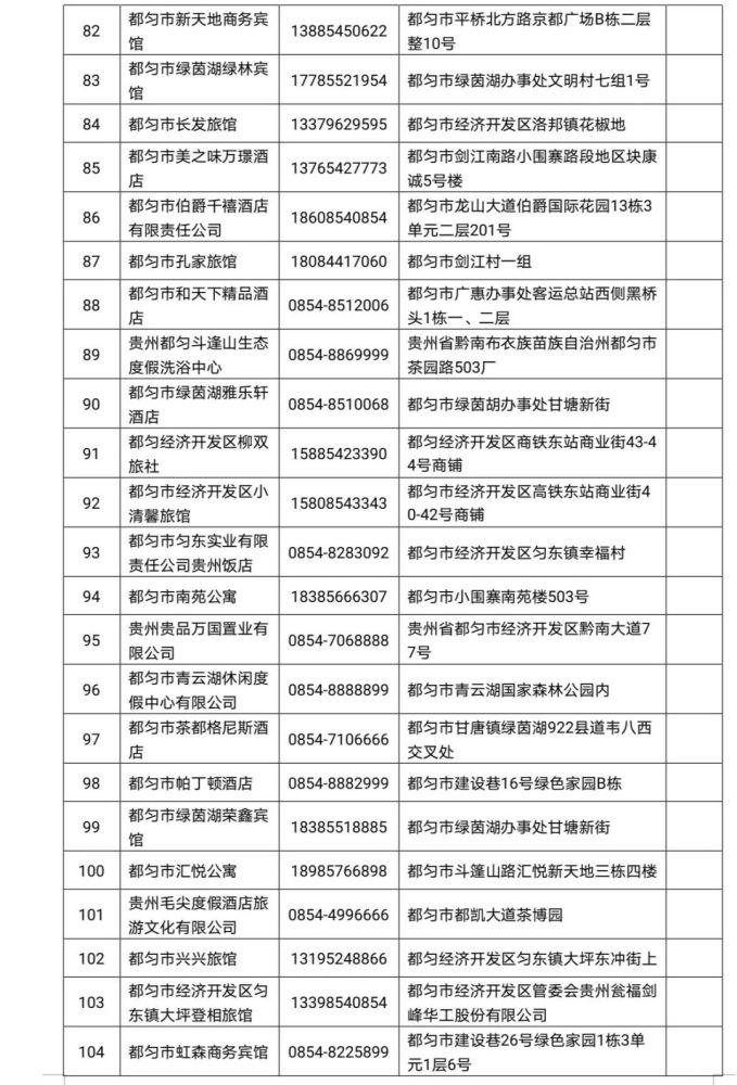 贵州2021各县市gdp(3)