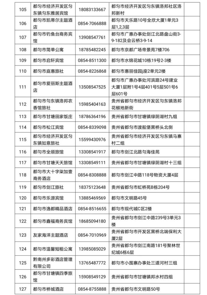 贵州2021各县市gdp(2)