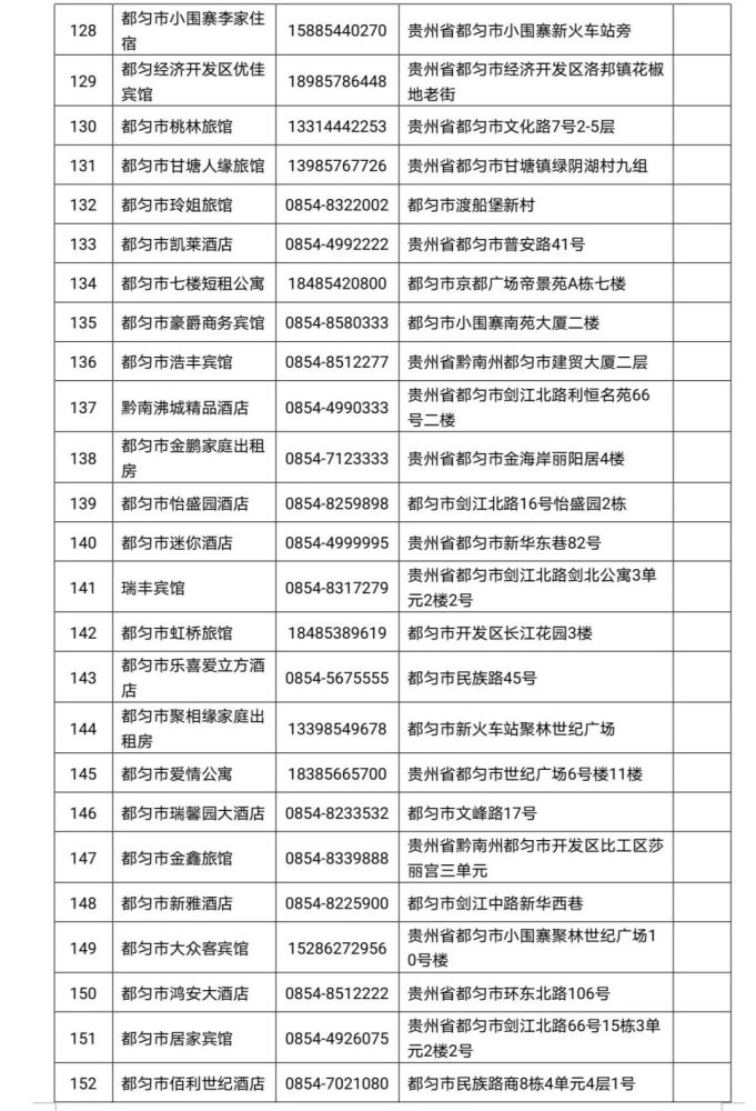 贵州2021各县市gdp(3)