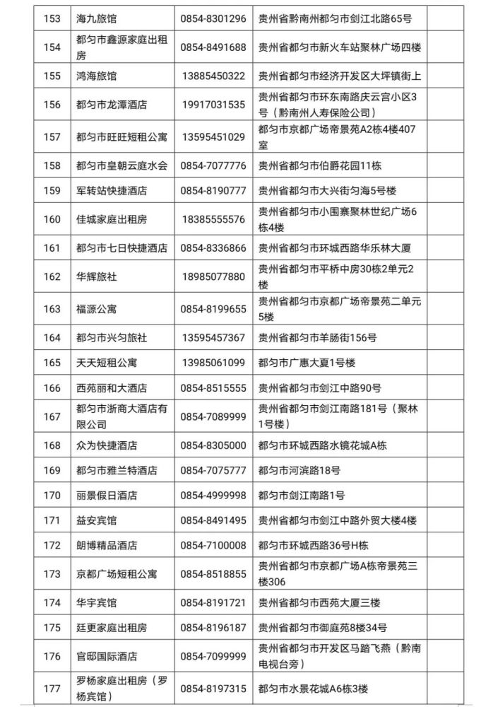 贵州2021各县市gdp(3)