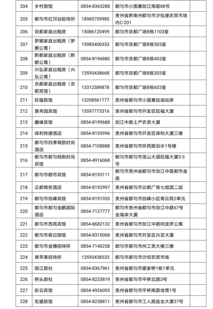 贵州2021各县市gdp(2)