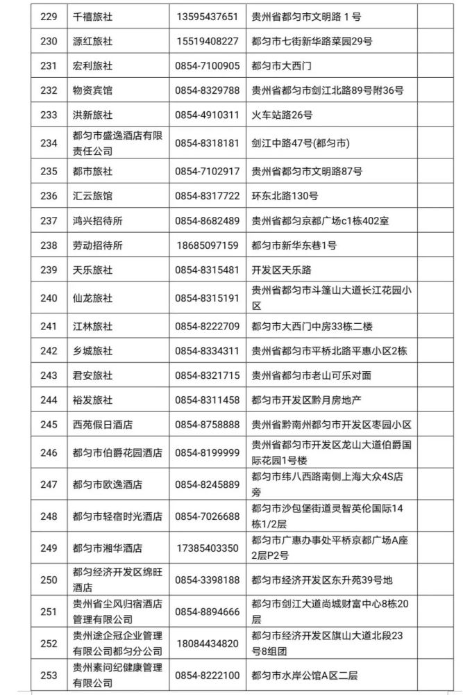 贵州2021各县市gdp(3)