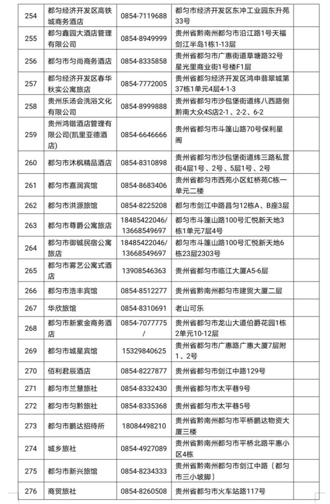 贵州2021各县市gdp(3)