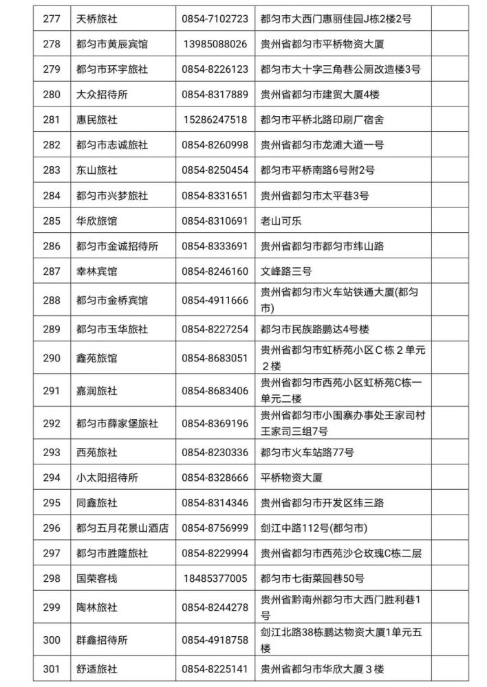 贵州2021各县市gdp(2)