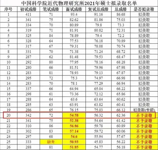 考研初试排名_考研初试成绩图片(2)