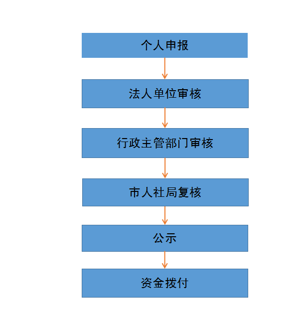 x博士 人口黑市_青岛人警惕了 央视曝光银行卡交易黑市