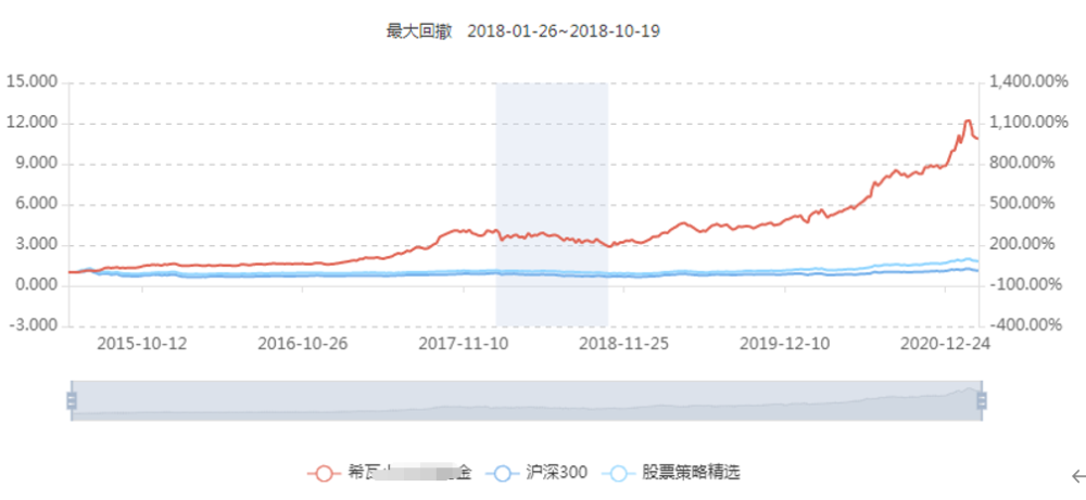 希瓦的守护—"百亿新贵"希瓦资产丨私募机构风云录系列