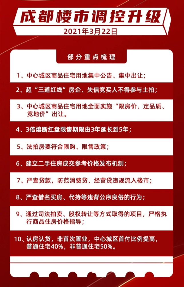 成都2021年全市经济总量达到_成都地铁(2)