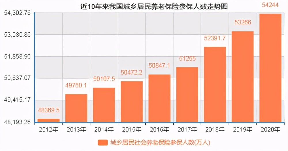 10年后中国人口数量_中国人口报告 人口危机渐行渐近,放开生育刻不容缓(3)