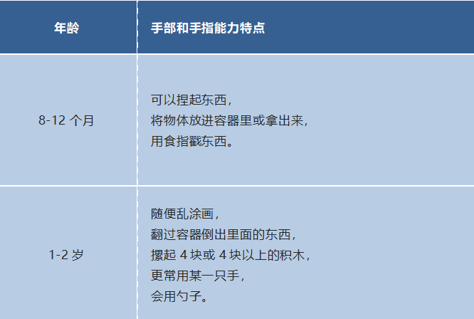 锻炼宝宝的精细动作,有利于促进大脑发育.