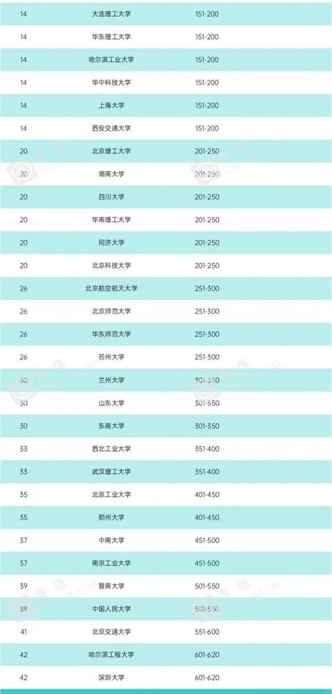 化学工程大学排名_成都信息工程大学(2)