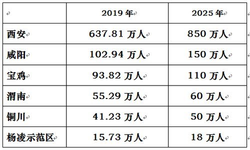 咸阳人口多少人口_咸阳人口文化广场(3)