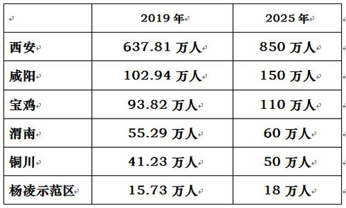 咸阳人口多少人口_咸阳人口文化广场(3)