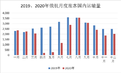 俄罗斯人口大量增加_俄罗斯人口分布地形图(3)