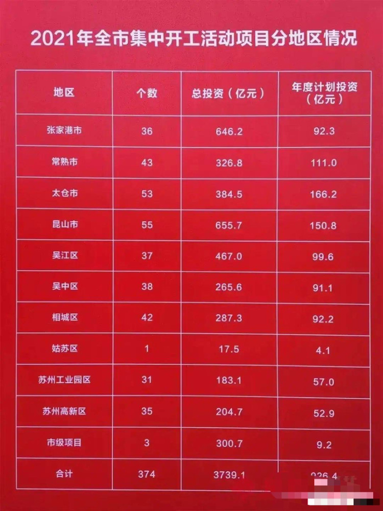 姑苏区GDP2020_姑苏区图片(2)