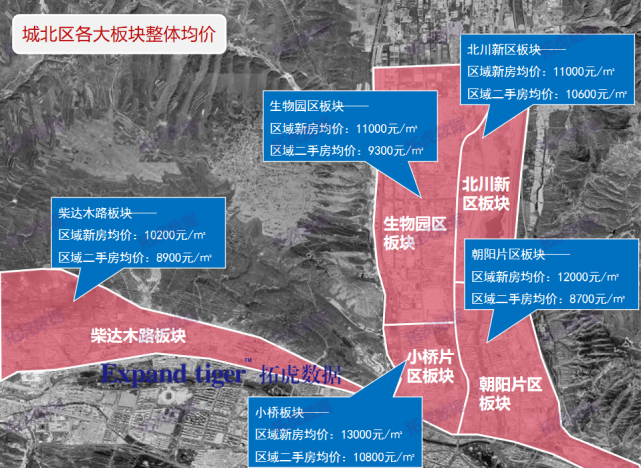 以区域楼盘销售均价为主要参考依据,将西宁商品住宅销售市场划分为21