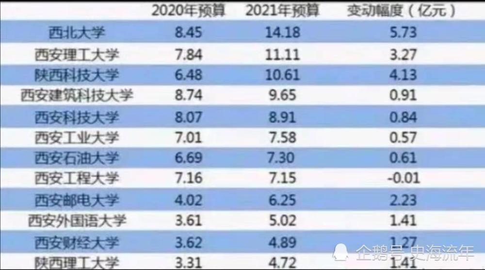2020陕西gdp(2)