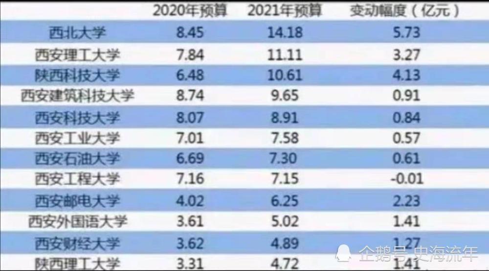 2020年陕西省gdp