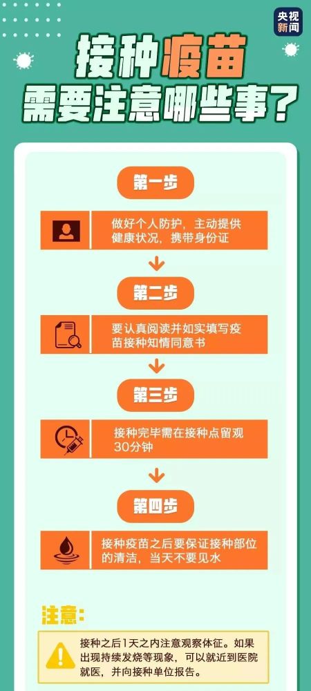 【疫苗接种进行时】接种新冠疫苗后,他们这样说