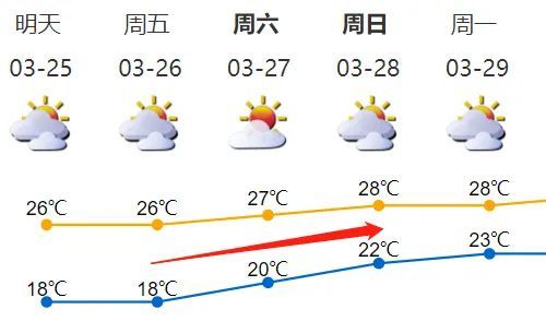 过敏星人注意了:全国花粉过敏预警地图出炉!