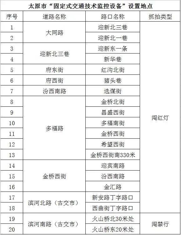 2021太原市人口_2021太原市中考录取线