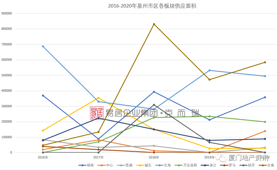 2020泉州人口_泉州丰泽区人口分布图(2)