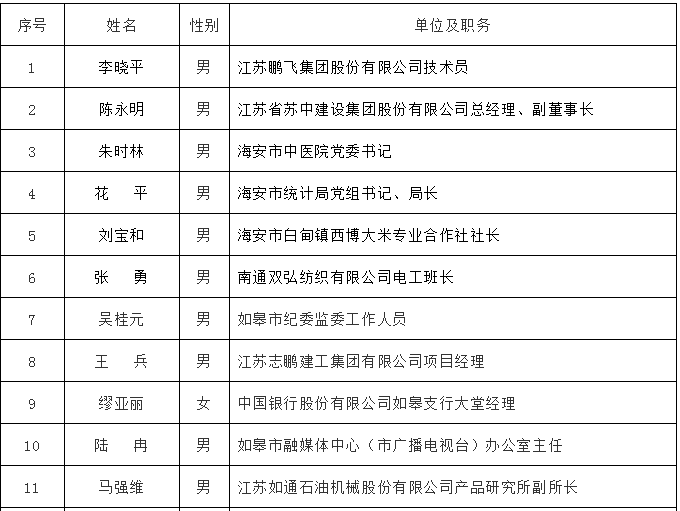 南通市人口2021_南通市地图(2)