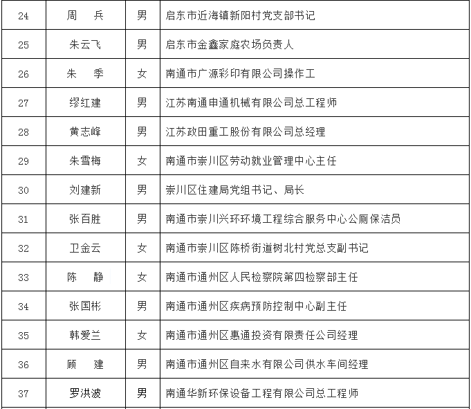 海门市人口多少_海门市开发区中学