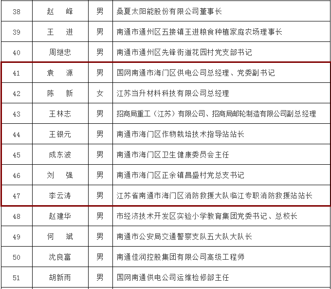 南通市人口2021_南通市地图