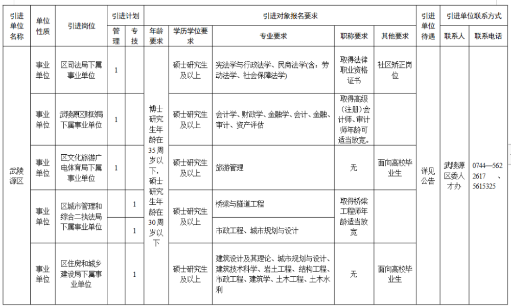 张家界招聘信息_张家界招聘网 张家界人才网招聘信息 张家界人才招聘网 张家界猎聘网(2)